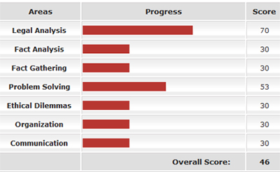 How the California Bar Exam simulator works, see your results.