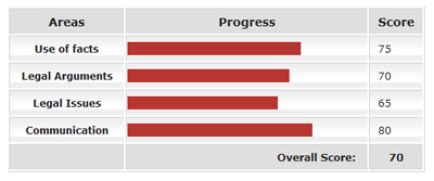 How the California Bar Exam simulator works, see your results.